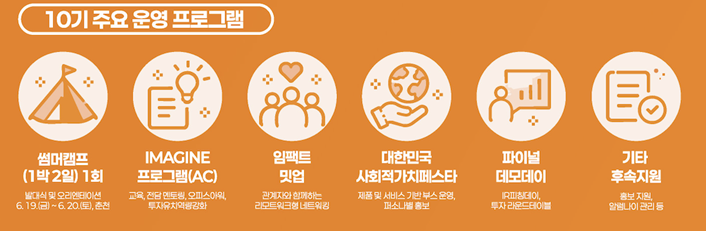 10기 주요 운영 프로그램: 썸머캠프, IMAGINE 프로그램, 임팩트 밋업, 대한민국 사회적가치페스타, 파이널 데모데이, 기타 후속지원